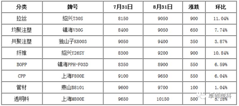 塑料原料到底是从哪里来的？它对我们的生活影响有多大？今天，我们就来深入探讨一下。