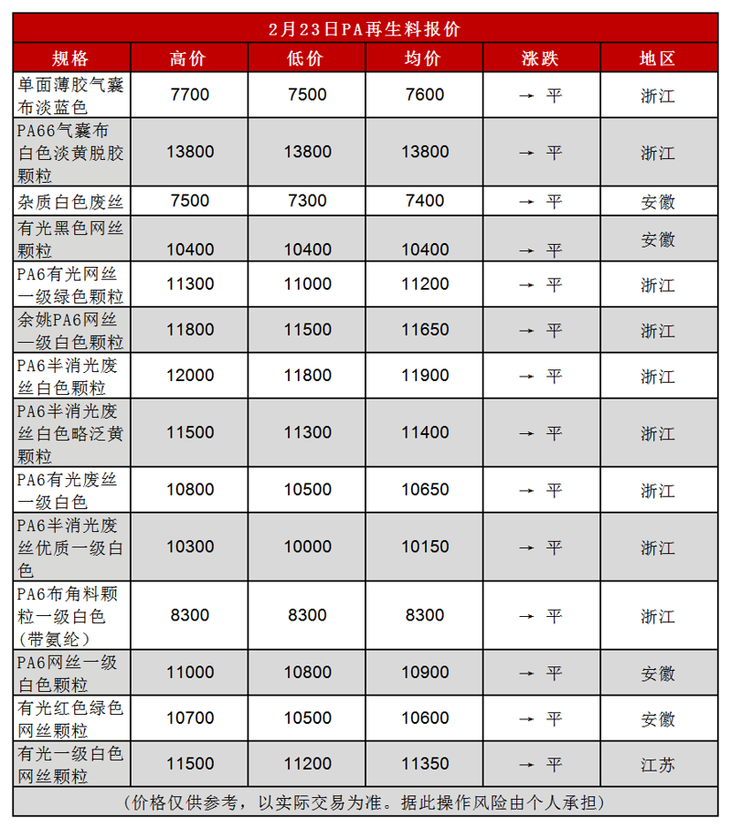 再生料与原生料，你真的了解吗？