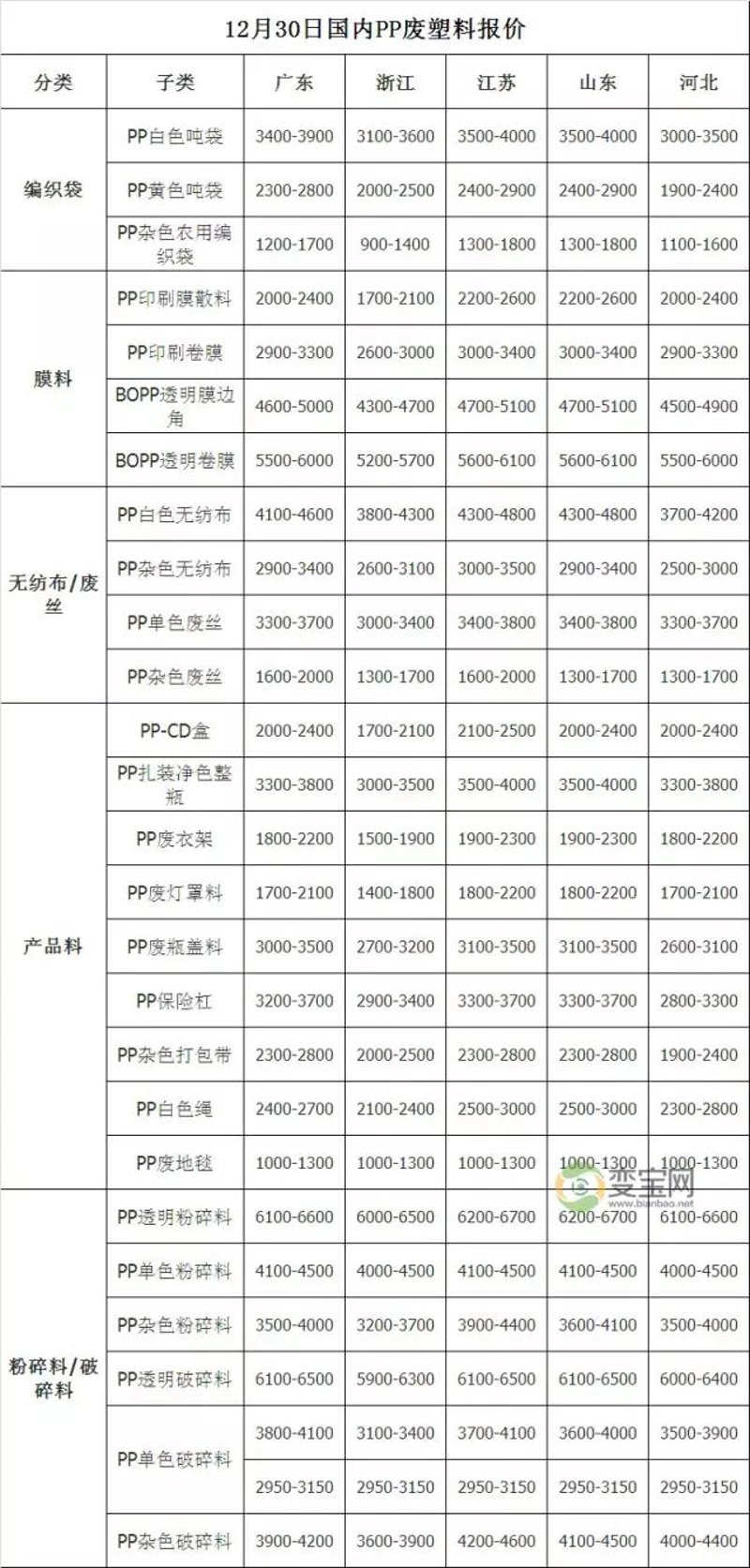 你是否曾对那些五颜六色、形态各异的塑料颗粒产生过好奇？今天，我们就一起来揭开这些小家伙们的神秘面纱。