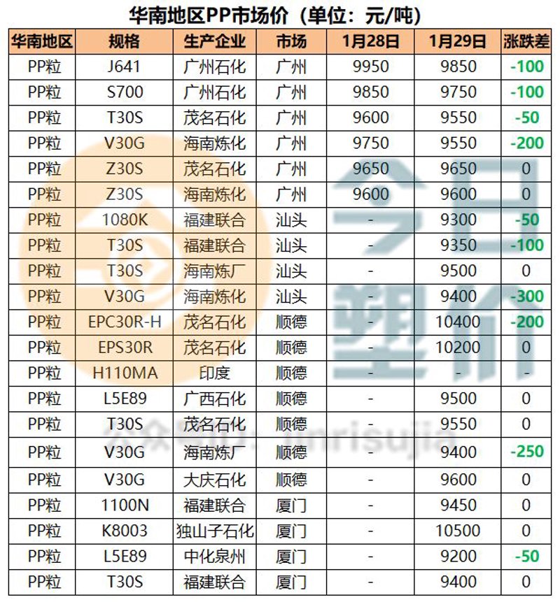 塑料原料究竟是从哪里来的？